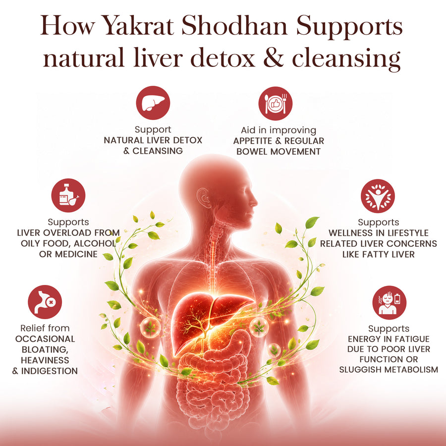 Khansi Mukta Syrup - Ayurvedic Respiratory Wellness Syrup
