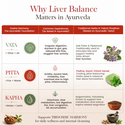 Yakrat Shodhan Syrup - Ayurvedic Liver Wellness Tonic