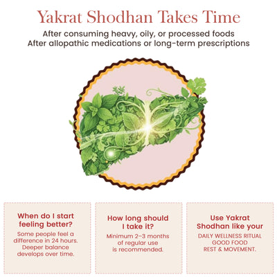 Yakrat Shodhan Syrup - Ayurvedic Liver Wellness Tonic