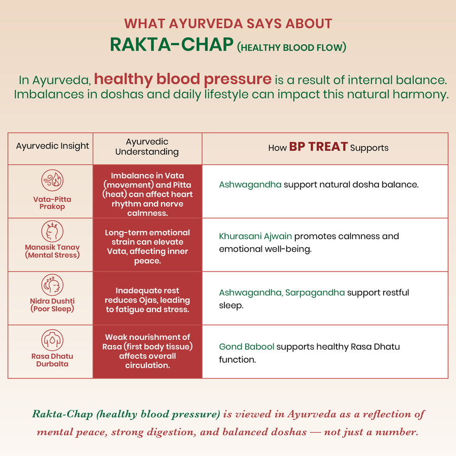 BP Treat Tablets - Ayurvedic Cardiovascular Wellness Tablets