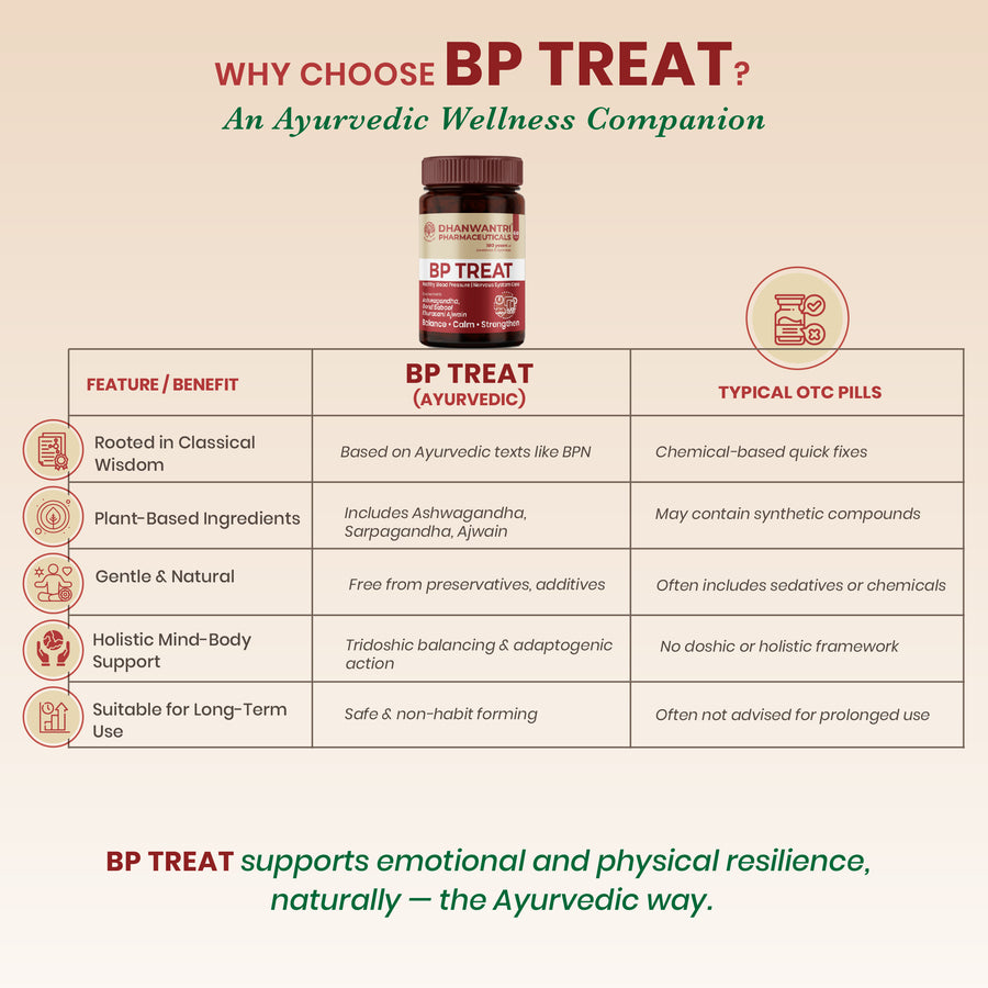 BP Treat Tablets - Ayurvedic Cardiovascular Wellness Tablets