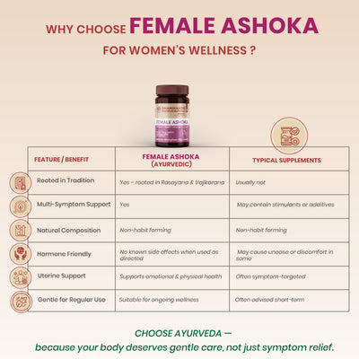 Female Ashoka Tablets - Ayurvedic Women’s Wellness Tablets