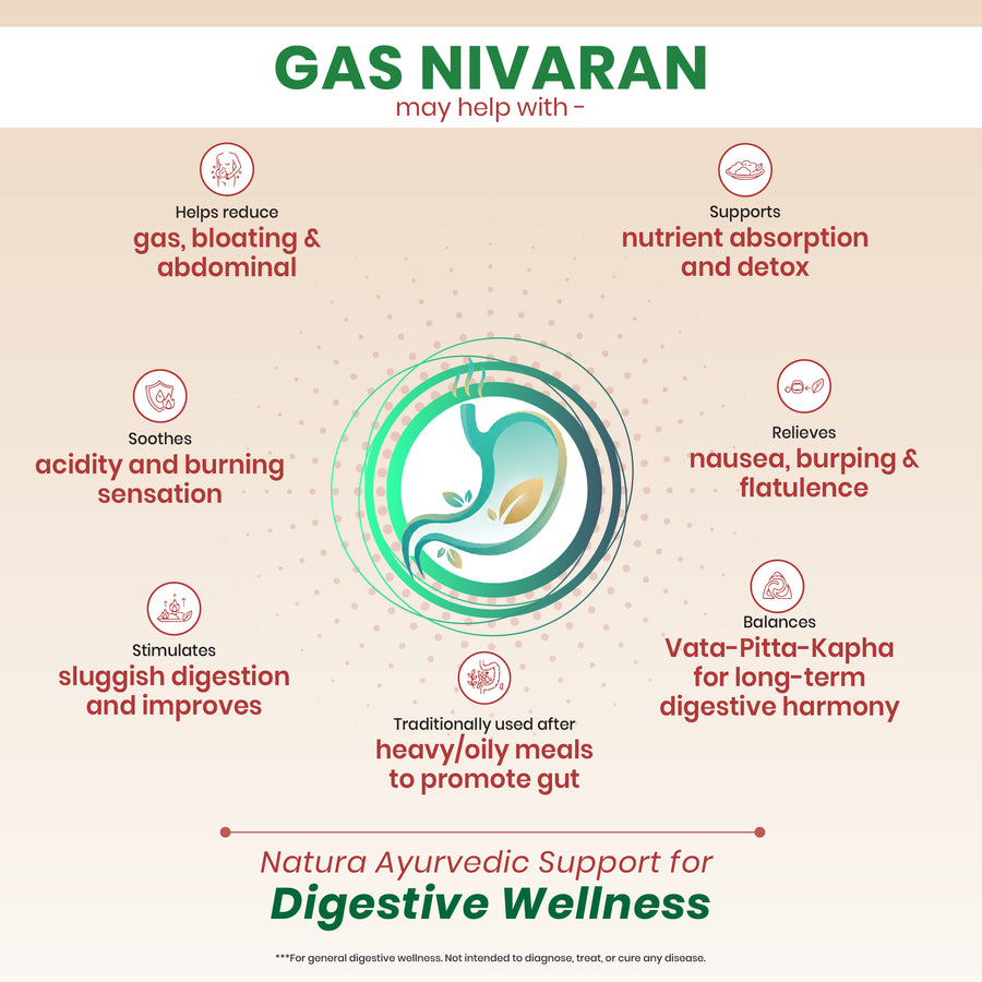 Gas Nivaran Tablets - Ayurvedic Digestive Support Tablets
