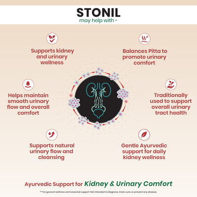 Stonil Tablets - Ayurvedic Urinary Wellness Tablets