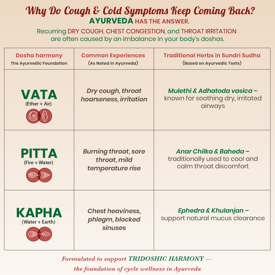 Khansi Mukta Syrup - Ayurvedic Respiratory Wellness Syrup