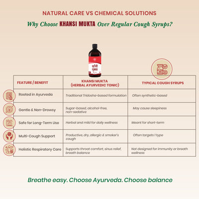 Khansi Mukta Syrup - Ayurvedic Respiratory Wellness Syrup