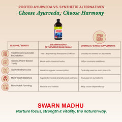 Comparison chart between Swarn Madhu Ayurveda and chemical-based supplements with a bottle of Swarn Madhu on a beige background.