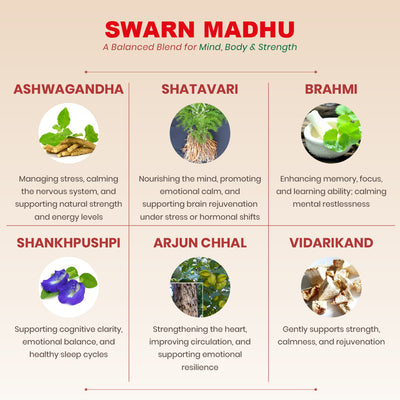Swarn Madhu Syrup - Ayurvedic Brain Wellness Tonic