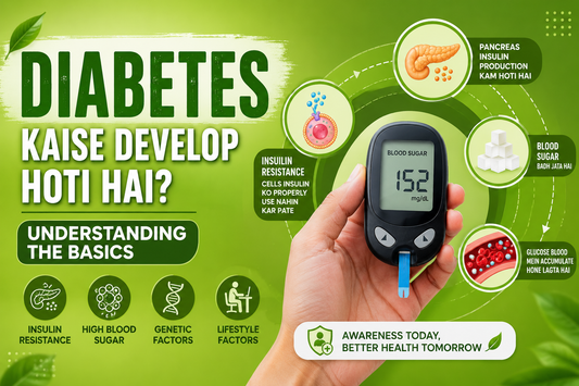 Diabetes kaise develop hoti hai showing blood sugar, insulin resistance and diabetes awareness
