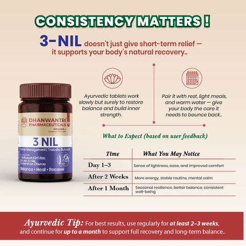 3Nil Tablets - Ayurvedic Seasonal Wellness Tablets