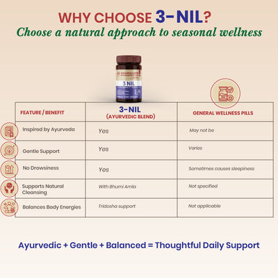 3Nil Tablets - Ayurvedic Seasonal Wellness Tablets