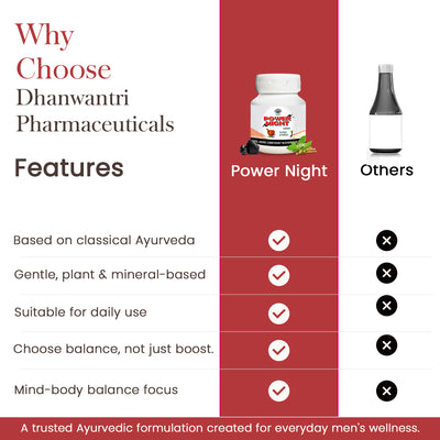 Power Night Tablets - Ayurvedic Men’s Vitality Tablets