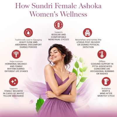 Female Ashoka Tablets - Ayurvedic Women’s Wellness Tablets