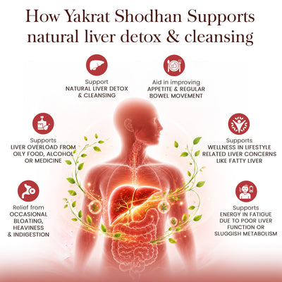 Khansi Mukta Syrup - Ayurvedic Respiratory Wellness Syrup