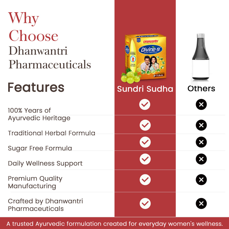 Divine 9 - Ayurvedic Immunity & Vitality Tablets