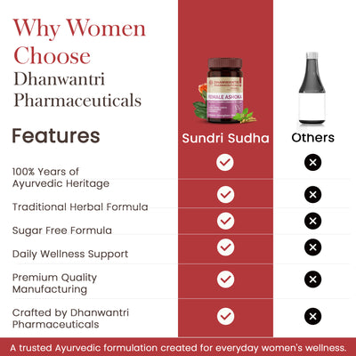 Female Ashoka Tablets - Ayurvedic Women’s Wellness Tablets