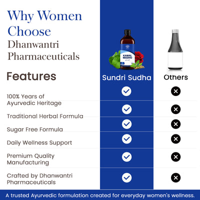Kamal Madhu Syrup - Ayurvedic Heart Wellness Tonic