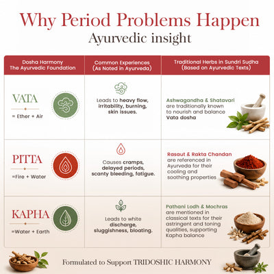 Female Ashoka Tablets - Ayurvedic Women’s Wellness Tablets