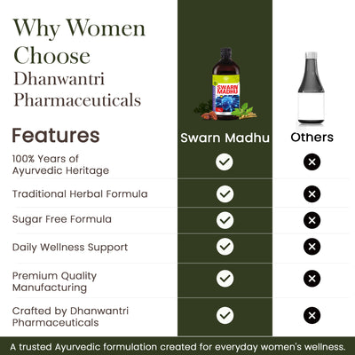 Swarn Madhu Syrup - Ayurvedic Brain Wellness Tonic