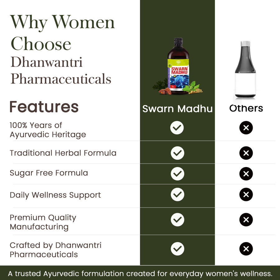 Swarn Madhu Syrup - Ayurvedic Brain Wellness Tonic