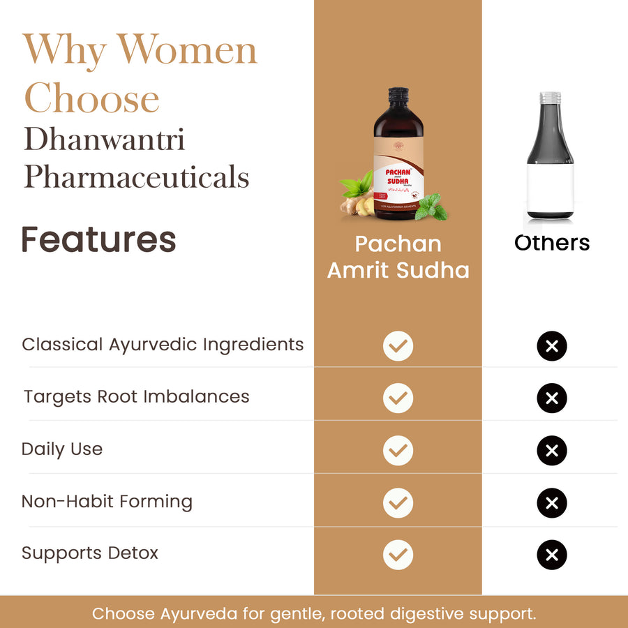 Pachan Amrit Sudha Syrup - Ayurvedic Digestive Tonic