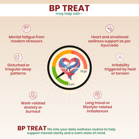 BP Treat Tablets - Ayurvedic Cardiovascular Wellness Tablets