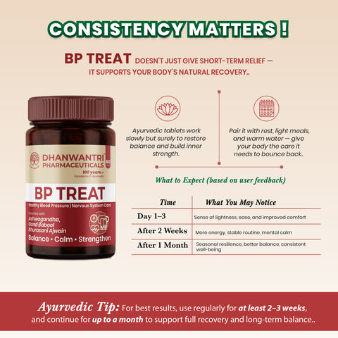 BP Treat Tablets - Ayurvedic Cardiovascular Wellness Tablets