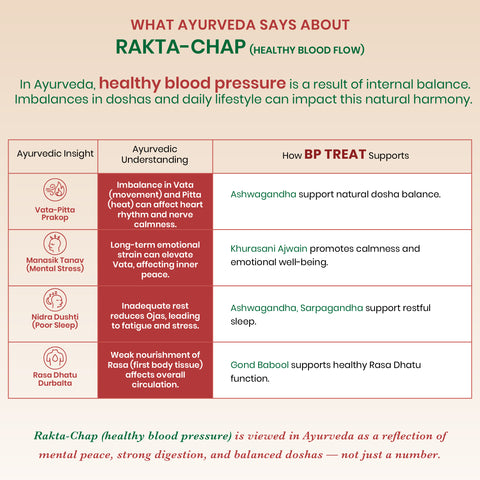 BP Treat Tablets - Ayurvedic Cardiovascular Wellness Tablets