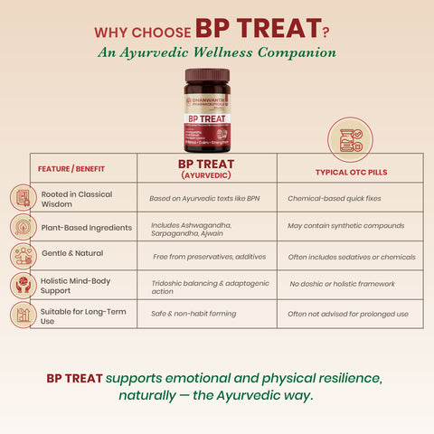 BP Treat Tablets - Ayurvedic Cardiovascular Wellness Tablets