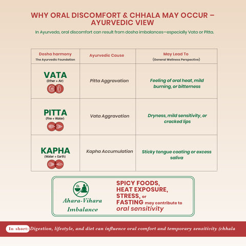 ChhalaNil Tablets - Ayurvedic Oral Comfort Tablets