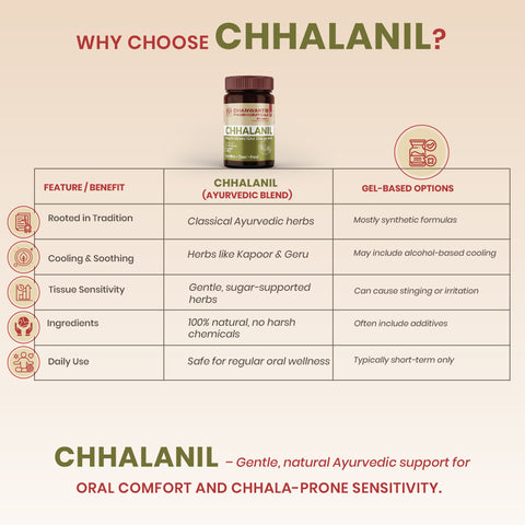 ChhalaNil Tablets - Ayurvedic Oral Comfort Tablets