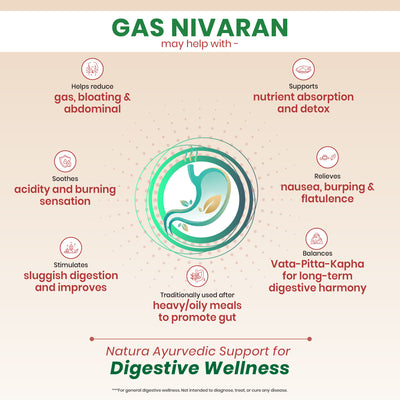 Gas Nivaran Tablets - Ayurvedic Digestive Support Tablets
