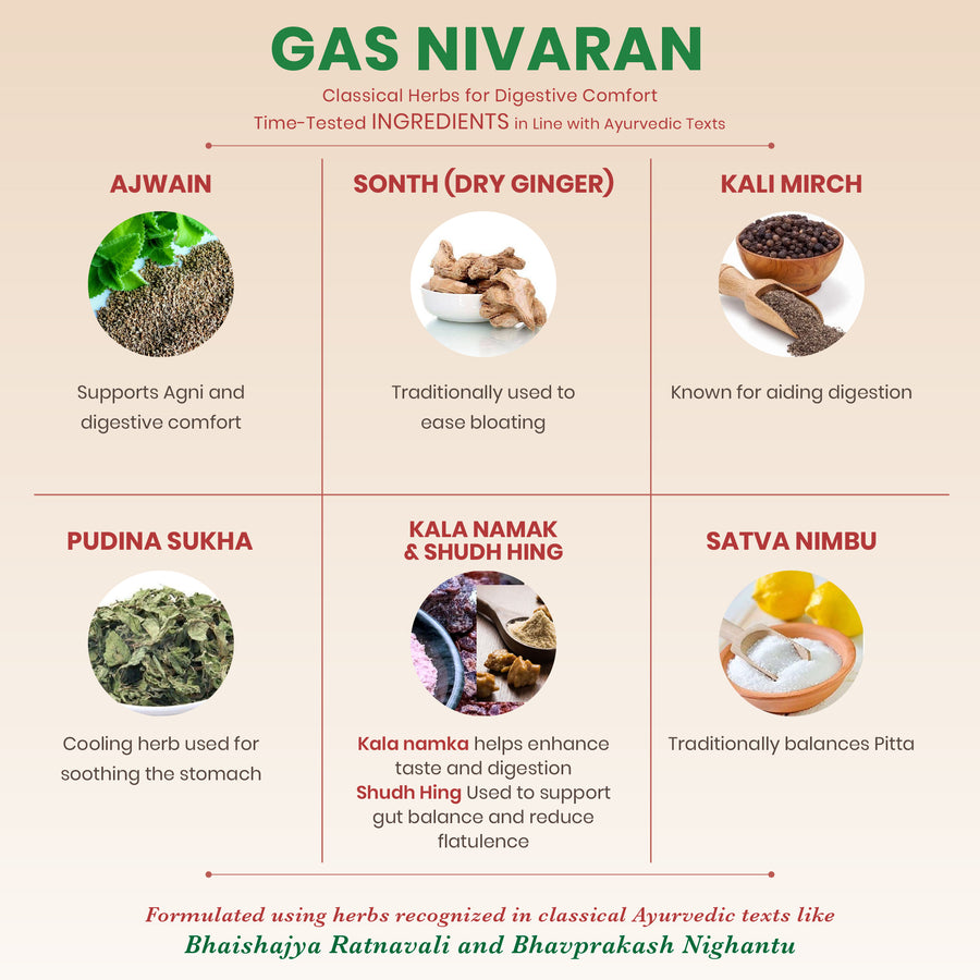 Gas Nivaran Tablets - Ayurvedic Digestive Support Tablets