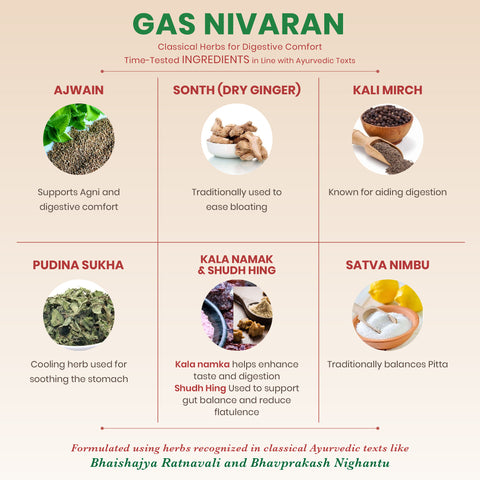Gas Nivaran Tablets - Ayurvedic Digestive Support Tablets