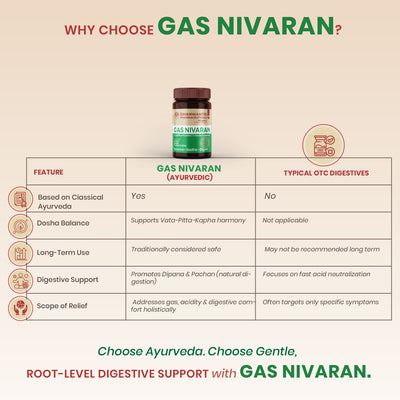 Gas Nivaran Tablets - Ayurvedic Digestive Support Tablets