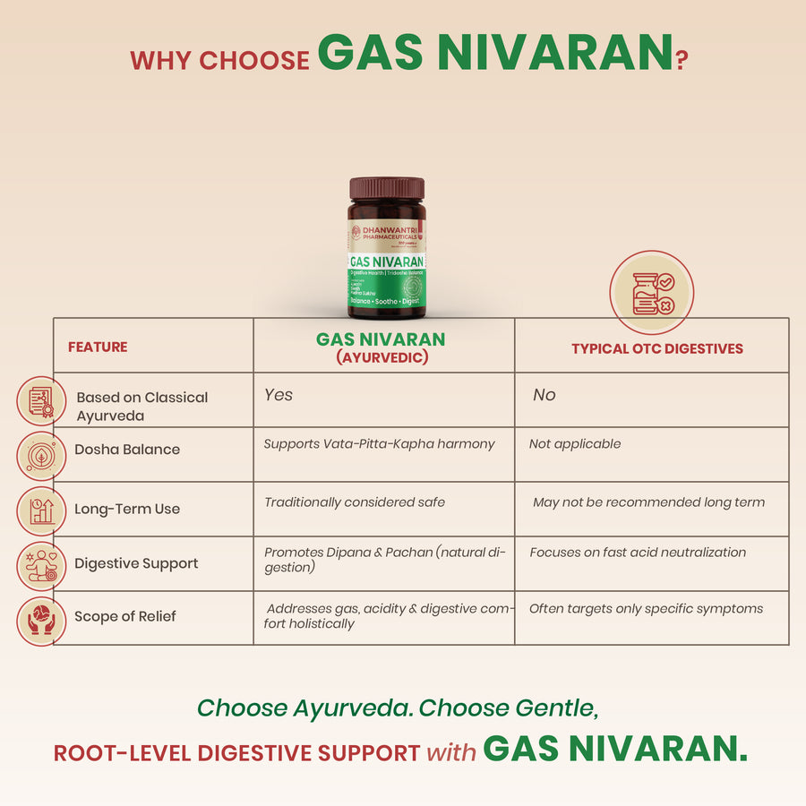 Gas Nivaran Tablets - Ayurvedic Digestive Support Tablets