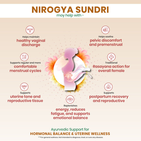 Nirogya Sundri Powder – Women’s Wellness Support