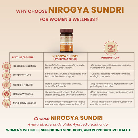Nirogya Sundri Powder – Women’s Wellness Support