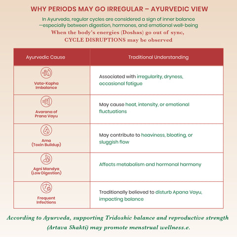 RajoMax Tablets - Ayurvedic Women’s Cycle Wellness Tablets