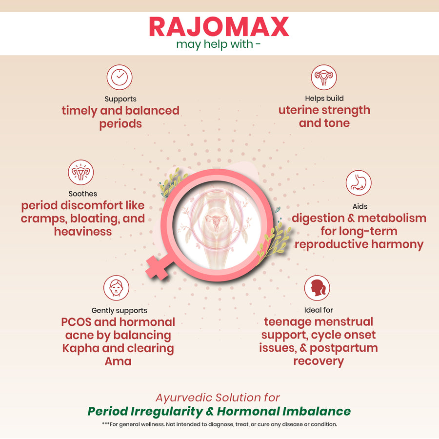 RajoMax Tablets - Ayurvedic Women’s Cycle Wellness Tablets