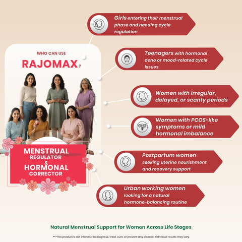 RajoMax Tablets - Ayurvedic Women’s Cycle Wellness Tablets