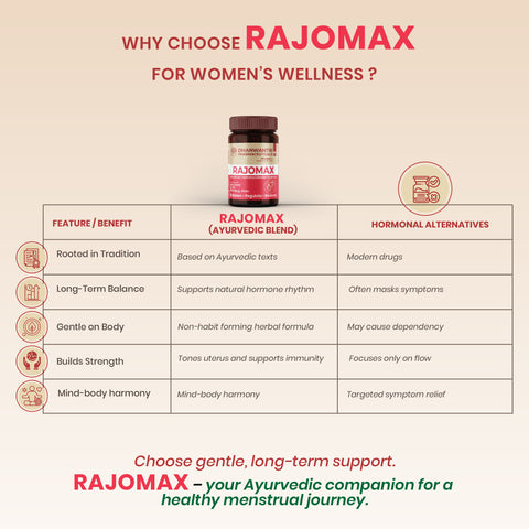RajoMax Tablets - Ayurvedic Women’s Cycle Wellness Tablets