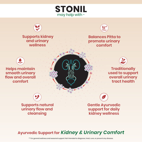 Stonil Tablets - Ayurvedic Urinary Wellness Tablets