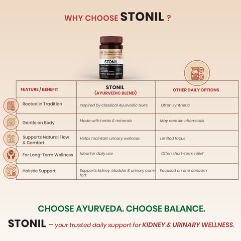 Stonil Tablets - Ayurvedic Urinary Wellness Tablets