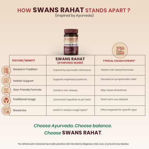 Swans Rahat Powder – Ayurvedic Respiratory Wellness Support