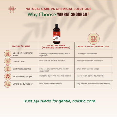 Yakrat Shodhan Ayurvedic Liver Tonic