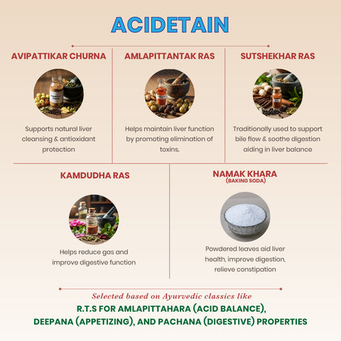 Acidetain Tablets - Ayurvedic Digestive Balance Tablets