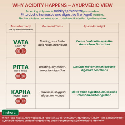 Acidetain Tablets - Ayurvedic Digestive Balance Tablets