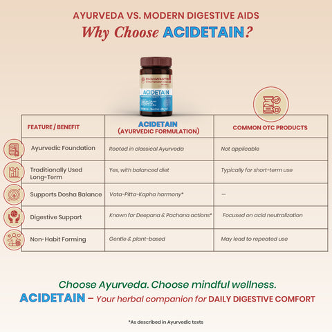 Acidetain Tablets - Ayurvedic Digestive Balance Tablets