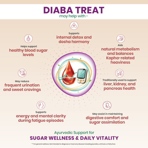 Diaba Treat Tablets - Ayurvedic Metabolic Wellness Tablets